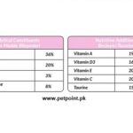 petline-kitten-chicken-selection-www.petpoint.pk1