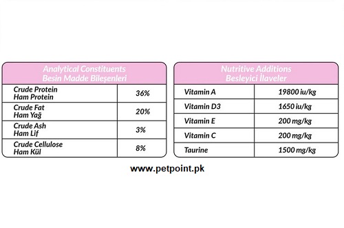 petline-kitten-chicken-selection-www.petpoint.pk1