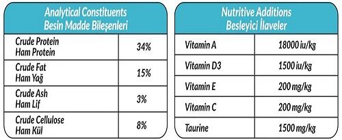 petline-super-premium-adult-adult-cat-food-sea-food-selection-www.petpoint.pk