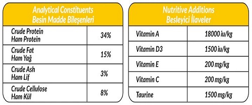 petline-super-premium-adult-adult-cat-food-www.petpoint.pk